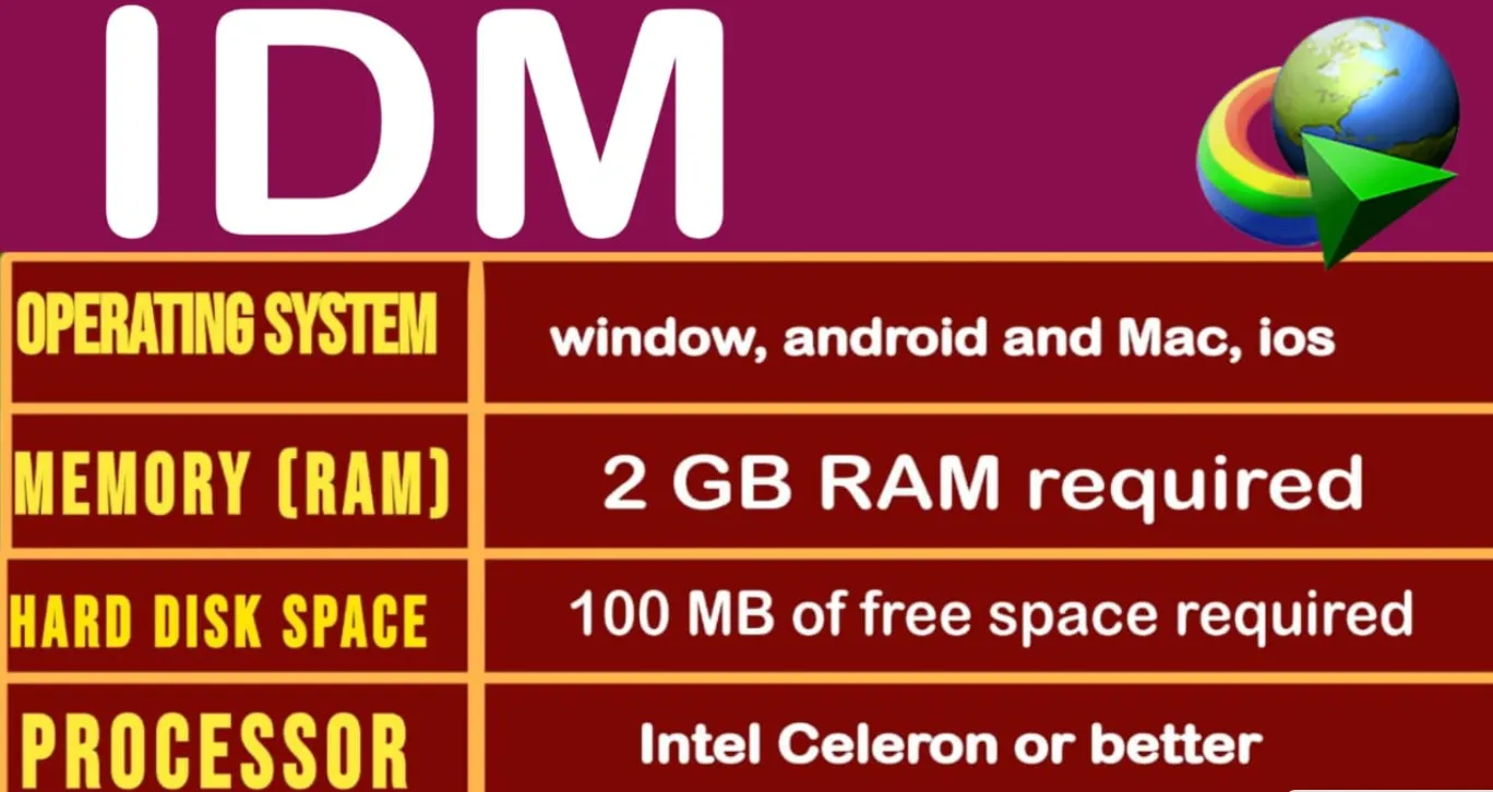 idm download manager ​